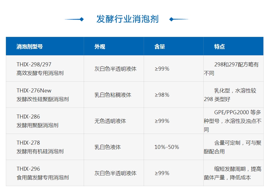發酵用聚醚消泡劑選型與應用指南 
